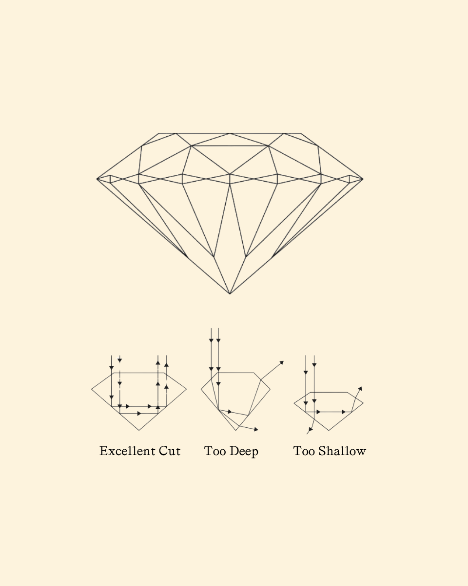 Diamond cut scale shops gia